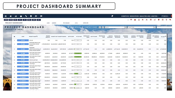 Enterprise-Project-1.1-Project-Dashboard-Summary.webp