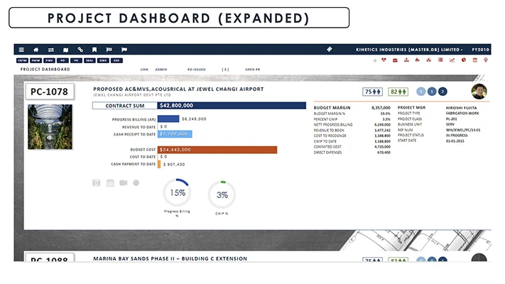 Enterprise Project Management Project Dashboard expanded screenshot - Globe3 ERP