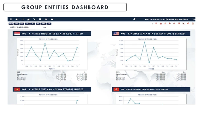 Management Group Entities Dashboard screenshot - Globe3 ERP