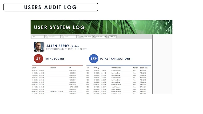 Management Control Group Entities Dashboard screenshot - Globe3 ERP