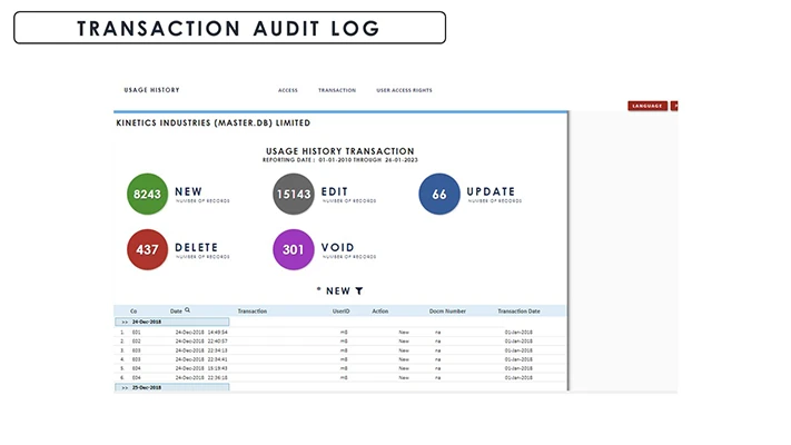 Management Control Transaction Audit Log screenshot - Globe3 ERP