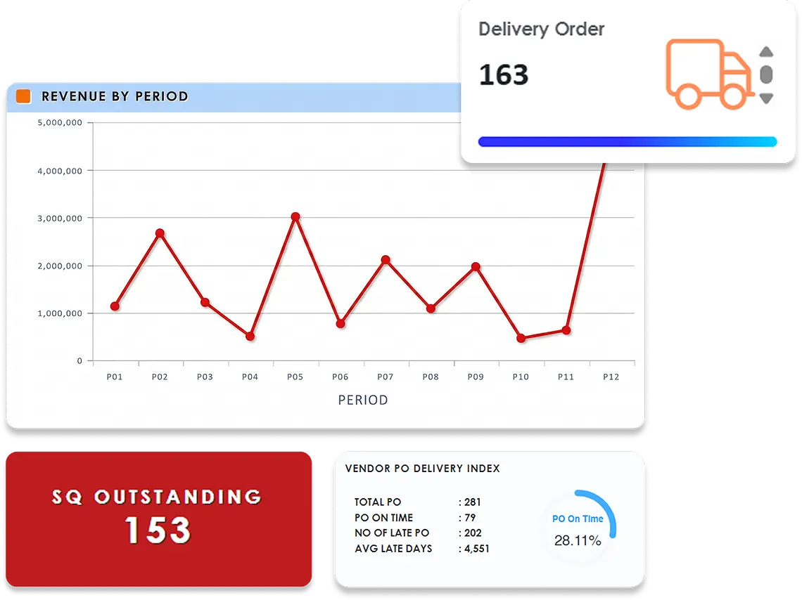 What is Globe3 Financial Management Software