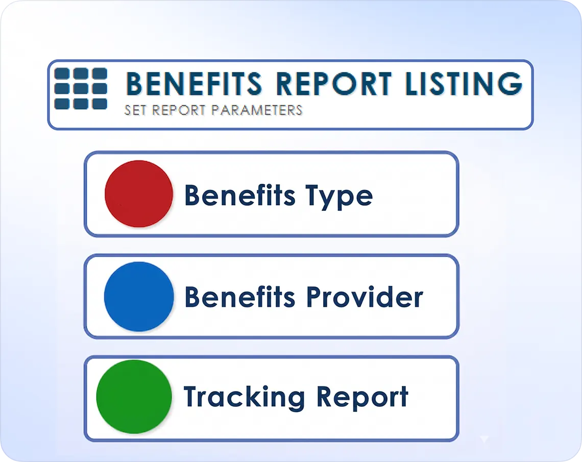 Benefits Management