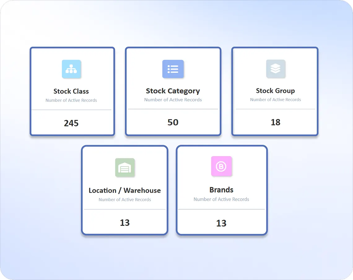 Bill of Material (B.O.M)