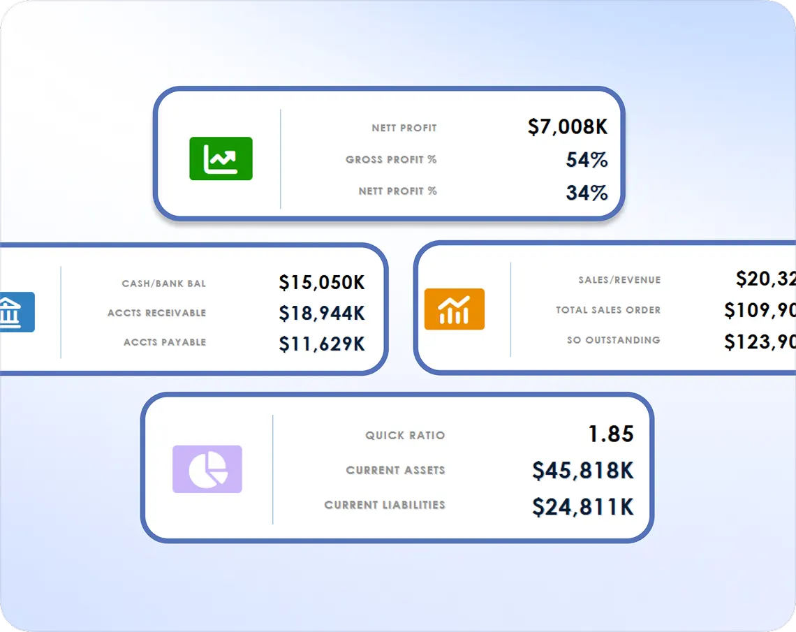 Cash & Core Accounting Dashboard