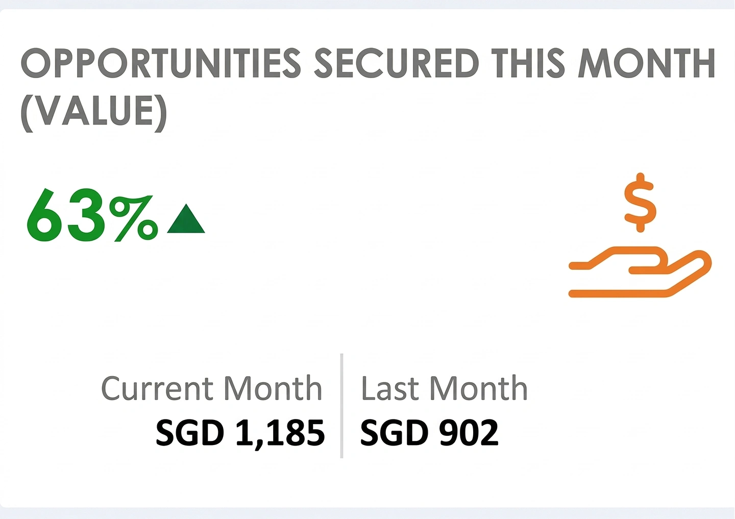Globe3 Customer Relationship Management Dashboard