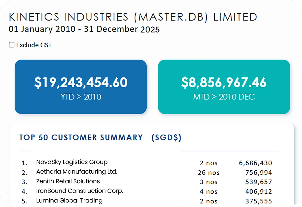 Globe3 Financial Management Dashboard