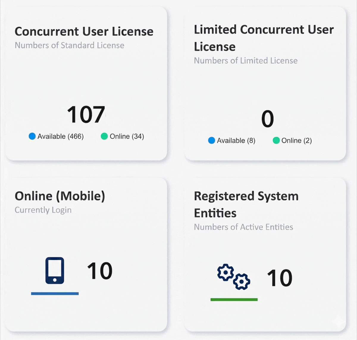Management Control Software Dashboard
