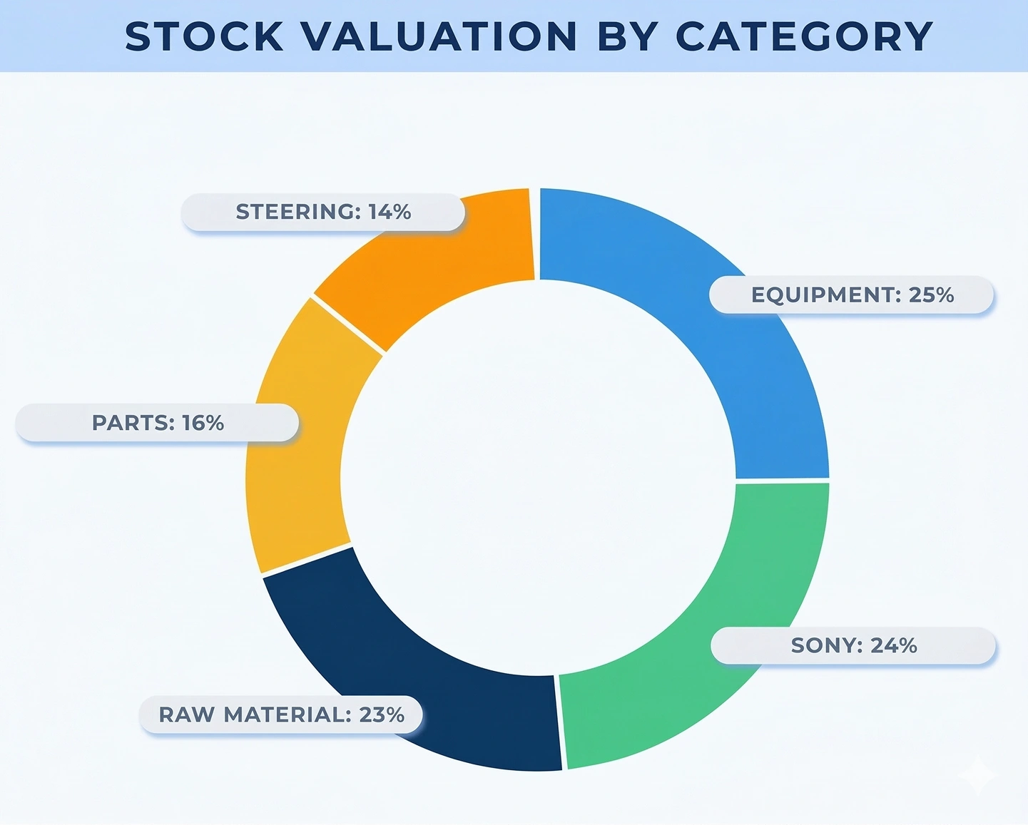 Globe3 Inventory Management Dashboard