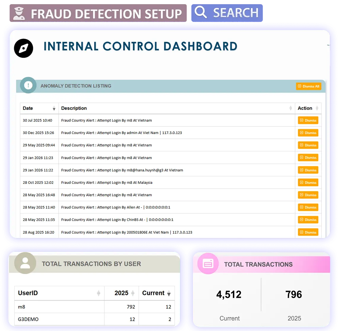 Globe3 Management Control System