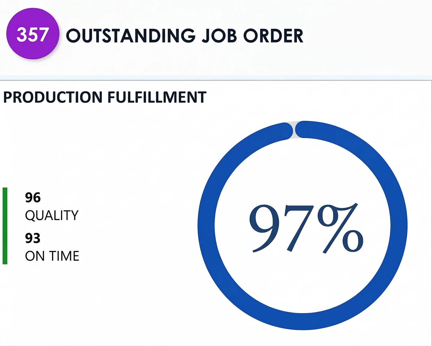 Globe3 Material Requirement Planning Dashboard