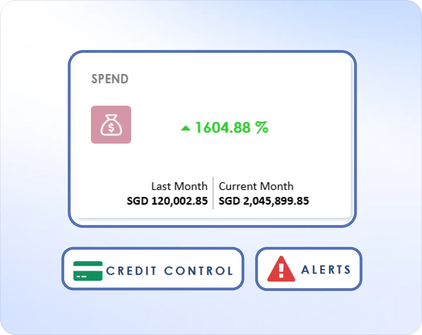 Planning & Control Dashboard