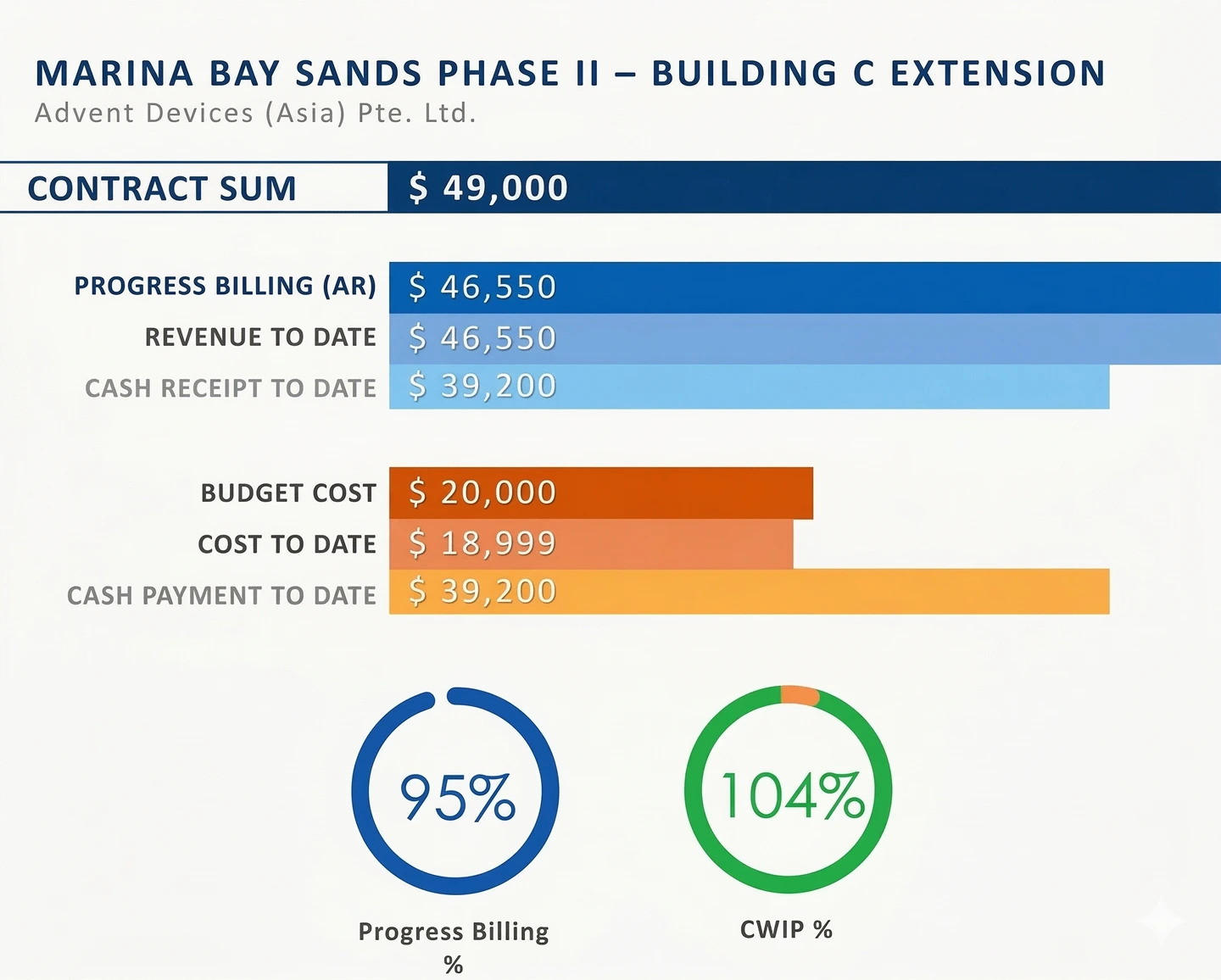 Globe3 Enterprise Project Management Dashboard