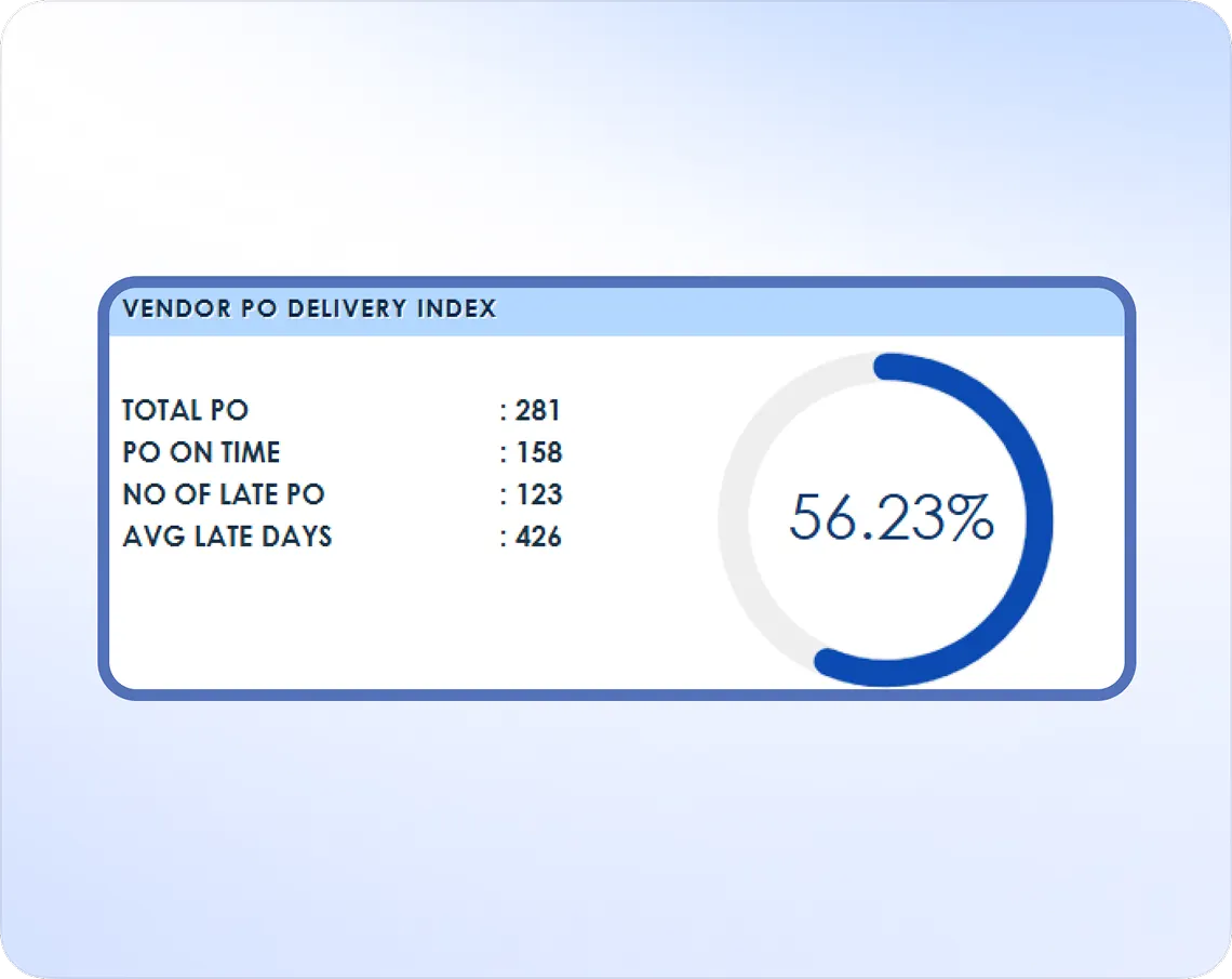 Reporting & Consolidation Dashboard