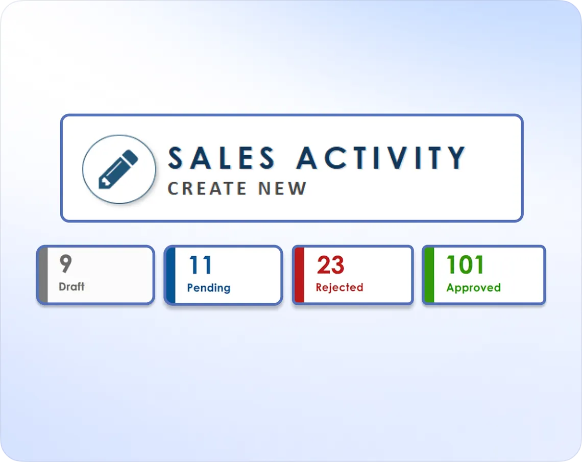 Sales Activities Management