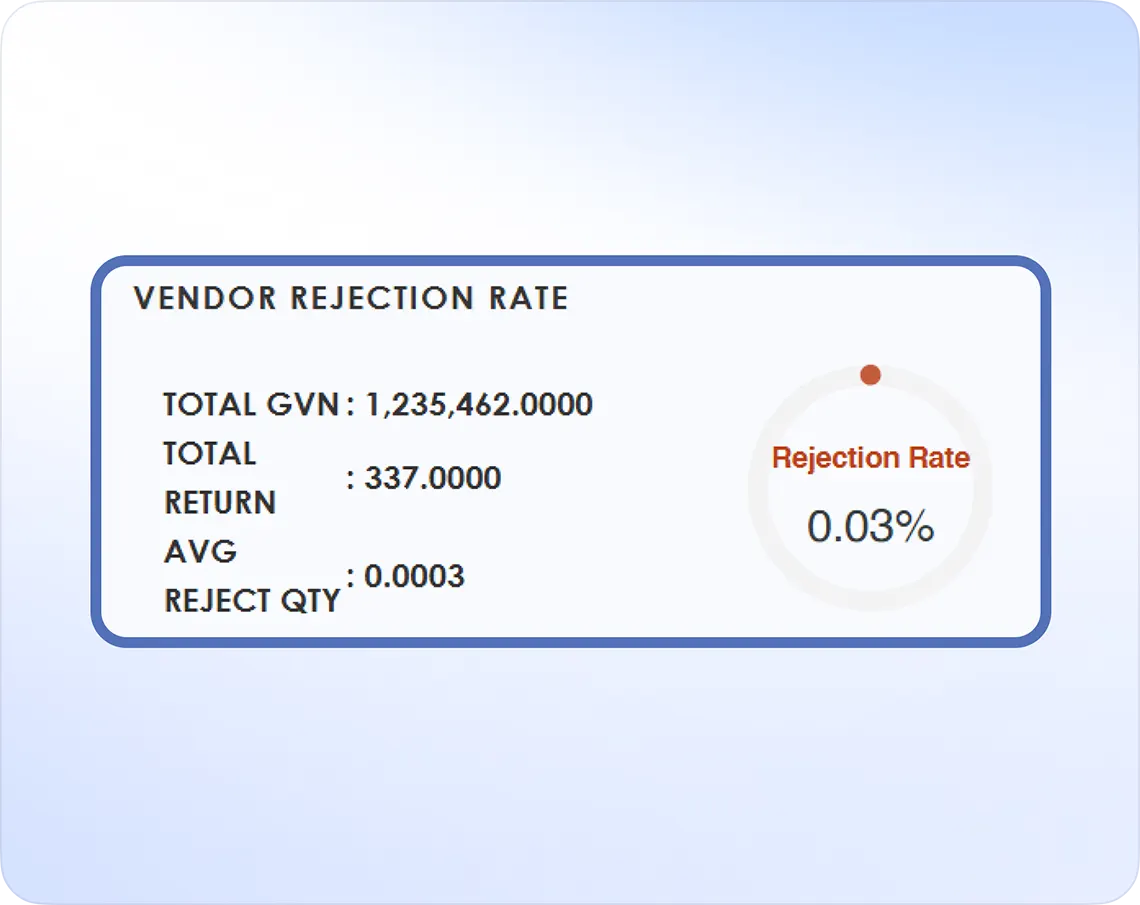 Sales & Supplier Intelligence