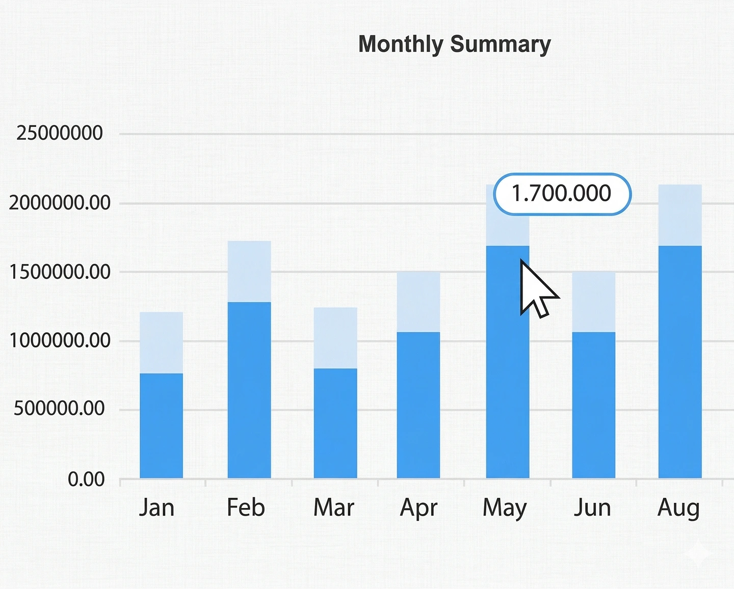 Globe 3 Supply Chain Management Dashboard