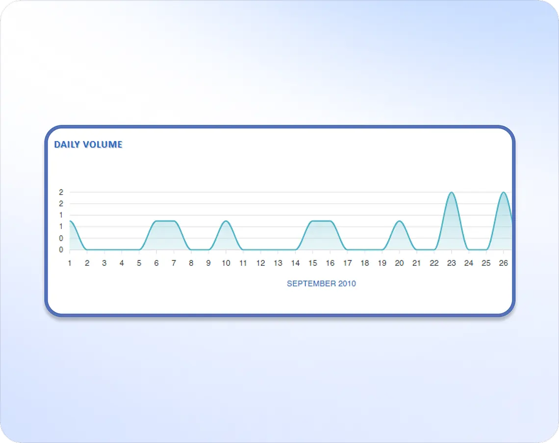 Reporting & Consolidation Dashboard