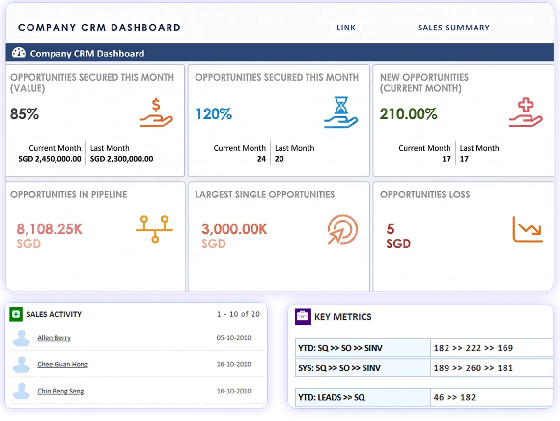 Globe3 CRM System