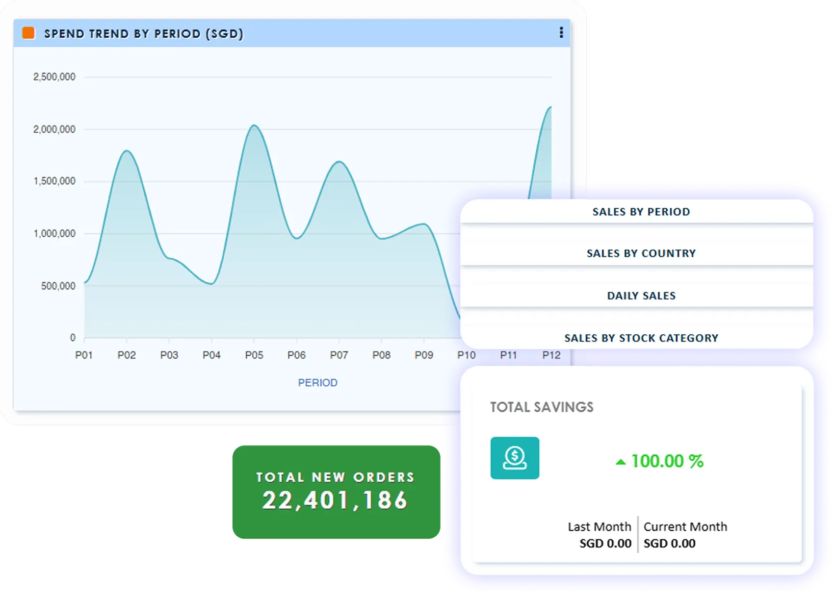 What is Globe3 Financial Management Software