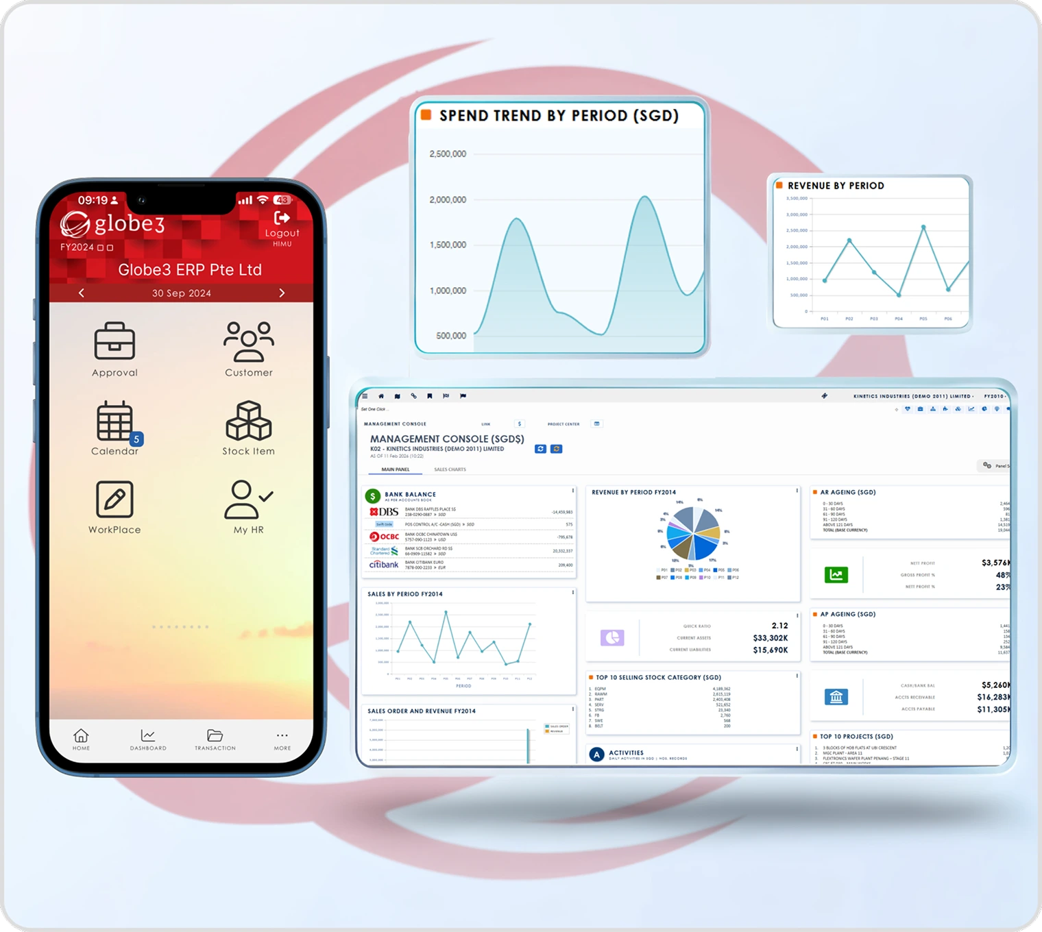 Why Leading Enterprises Choose Globe3 ERP Dashboard