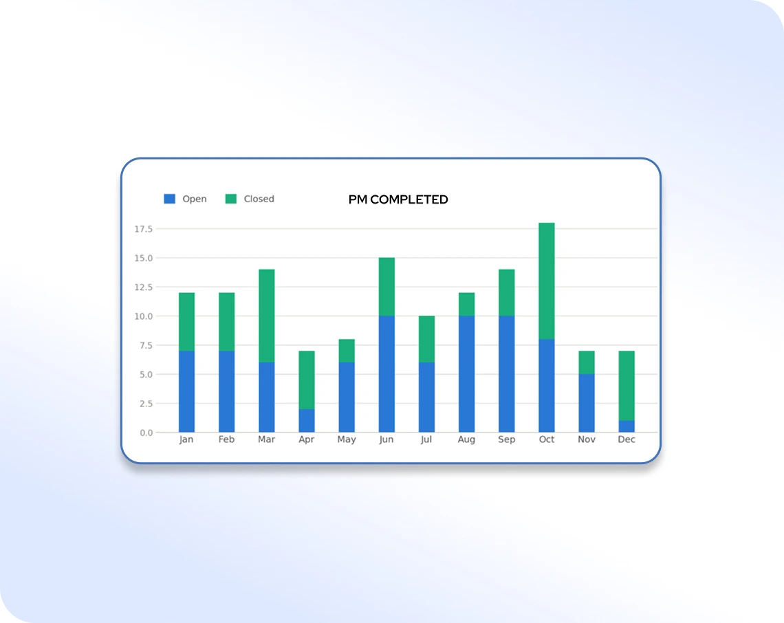 Field Service ERP App Layout
