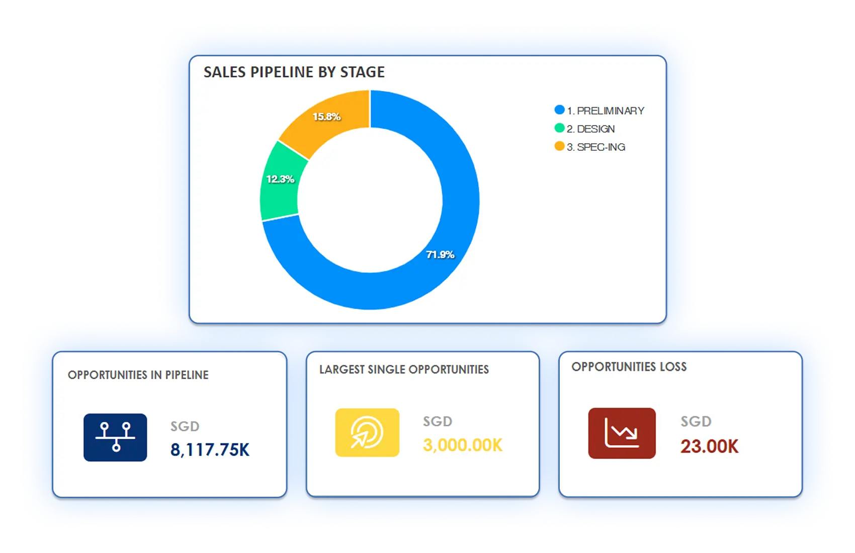 Omnichannel POS