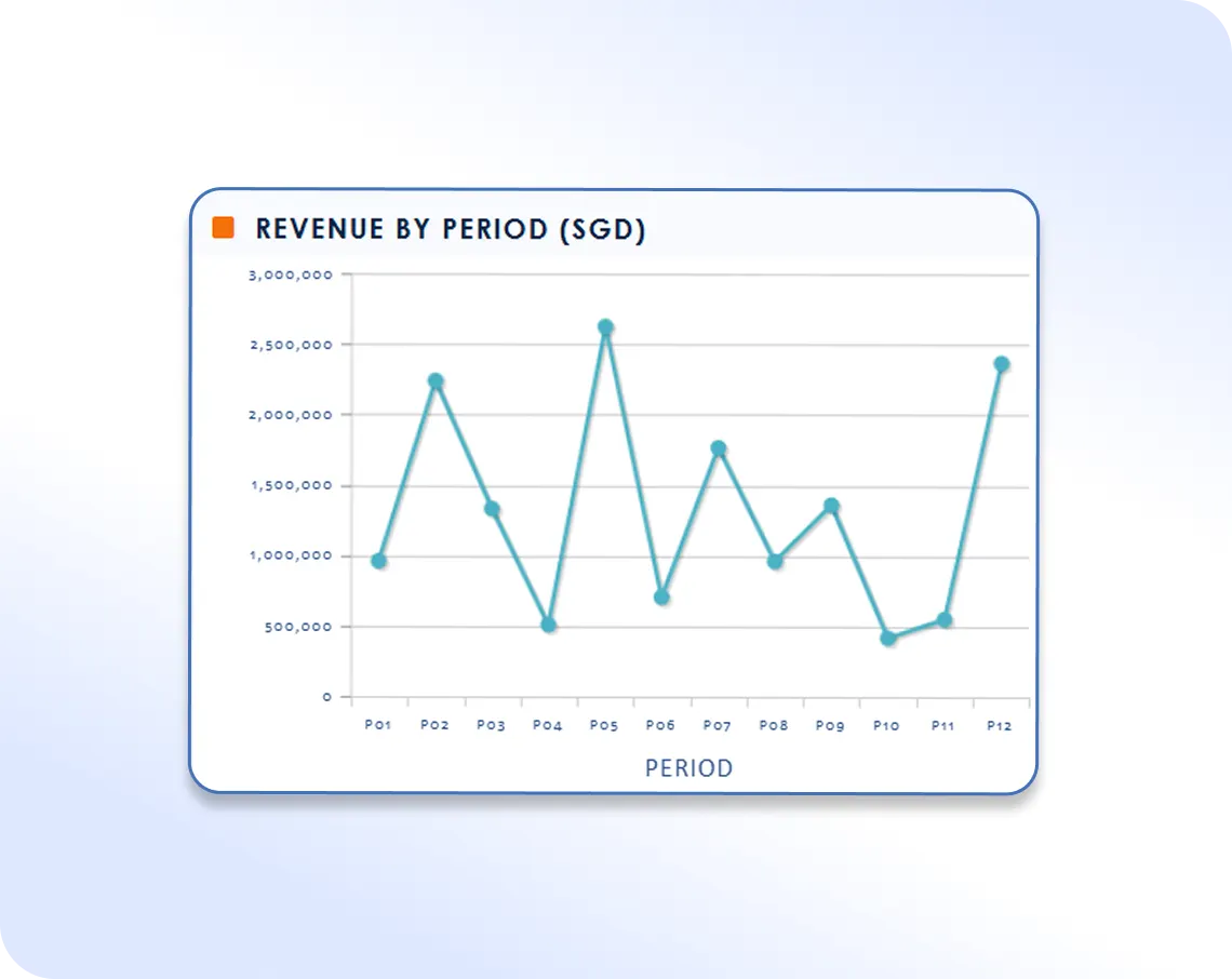 Retail ERP POS Layout