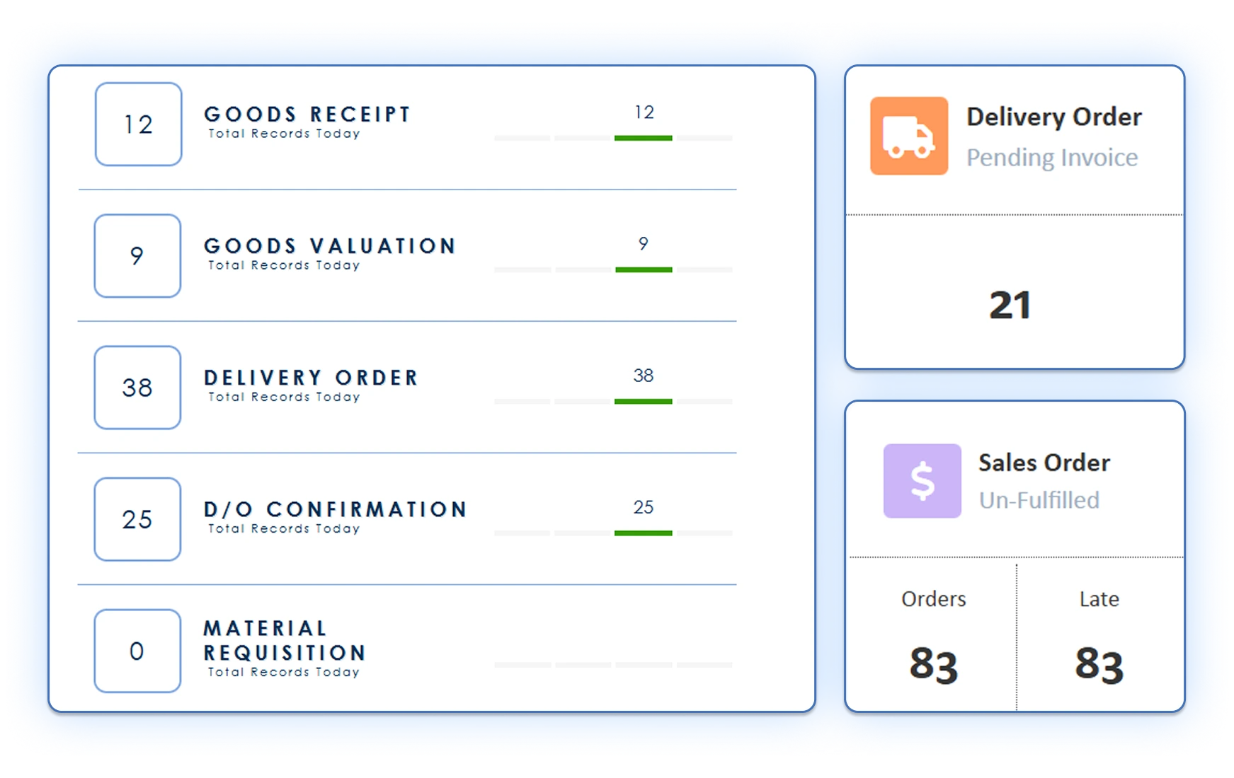 Procurement & Inventory Dashboard