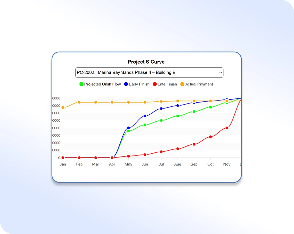 Construction ERP Dashboard Layout