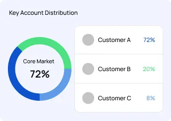 Real-Time Operational Visibility