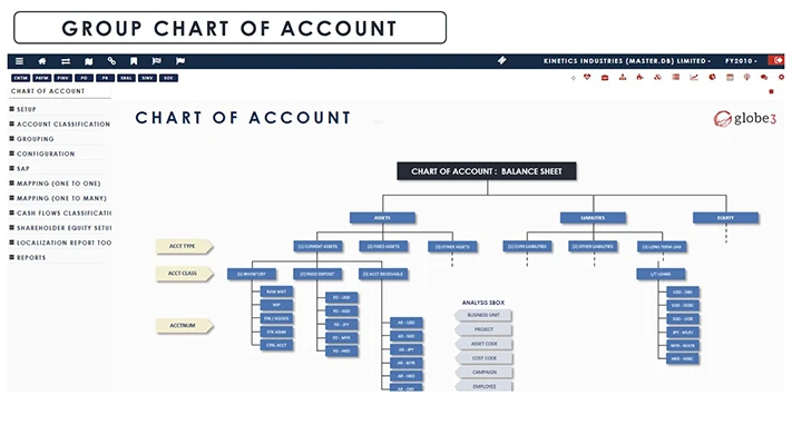 Financial Management Software Group Chat of Account screenshot - Globe3 ERP