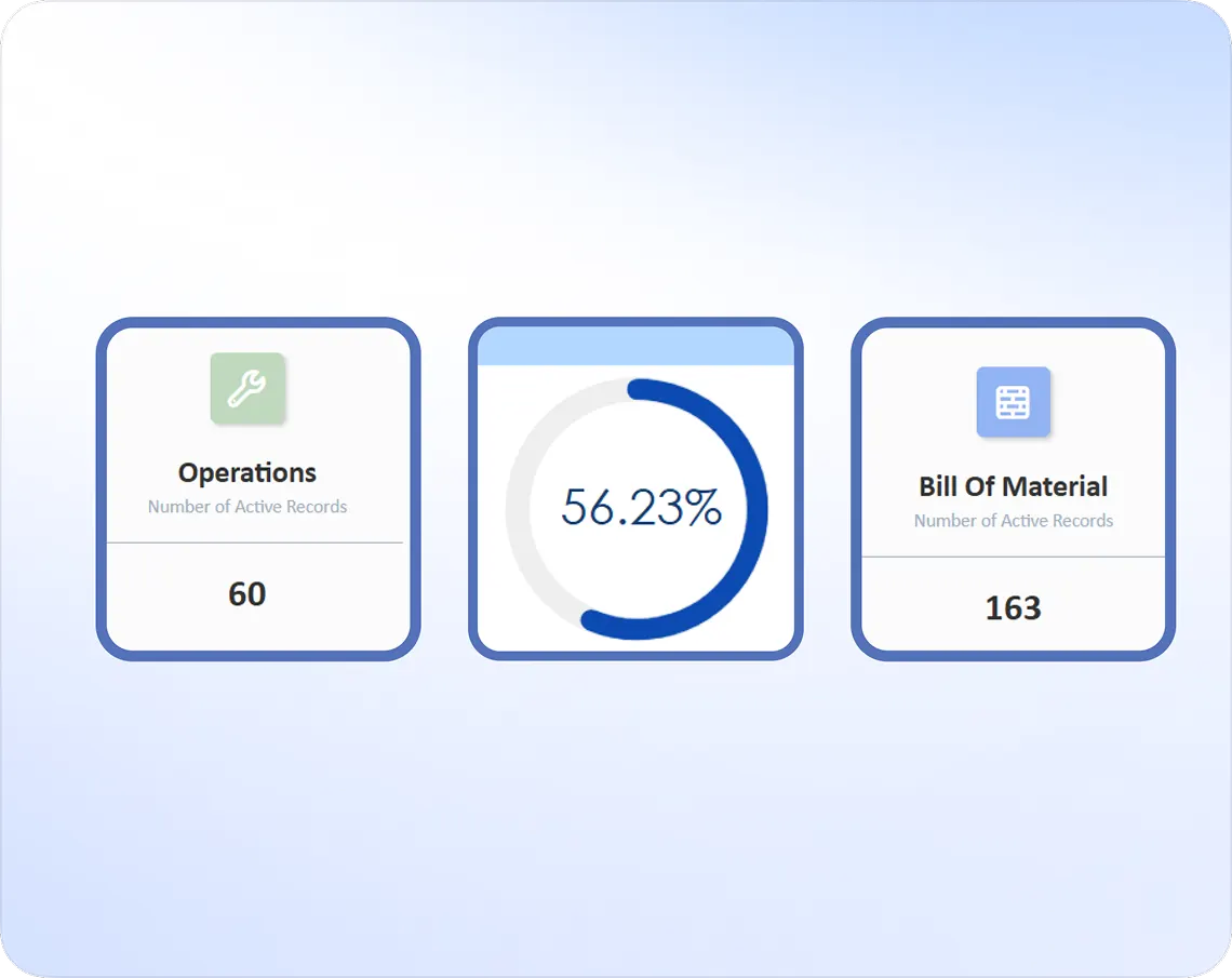 Inventory Control Dashboard
