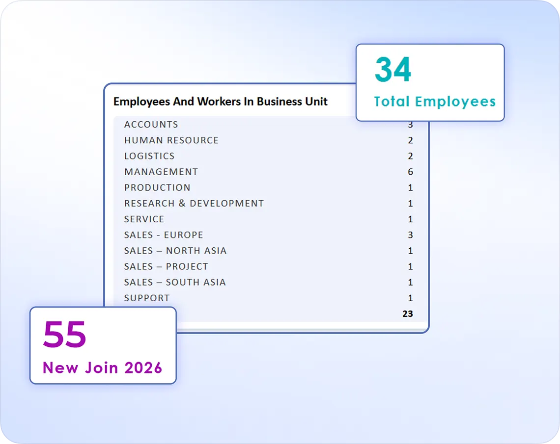 Payroll and Benefits Administration