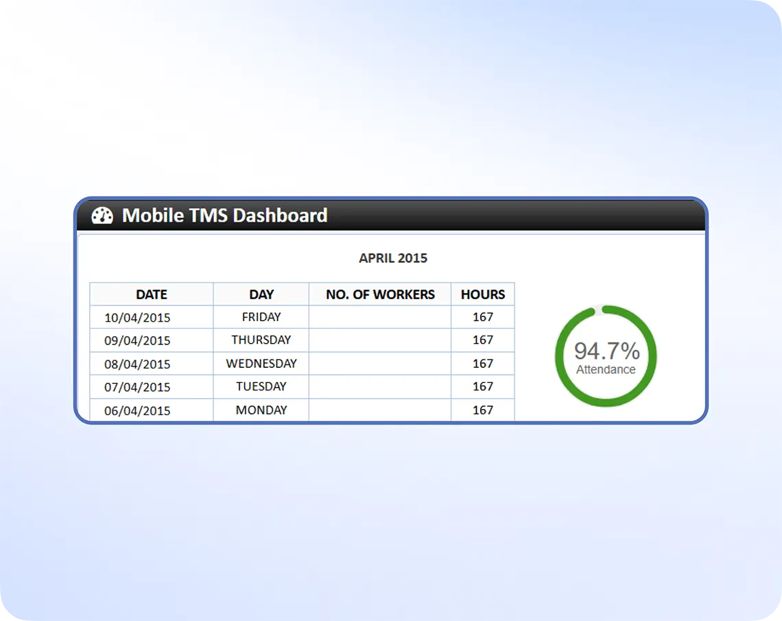 Time & Attendance Tracking