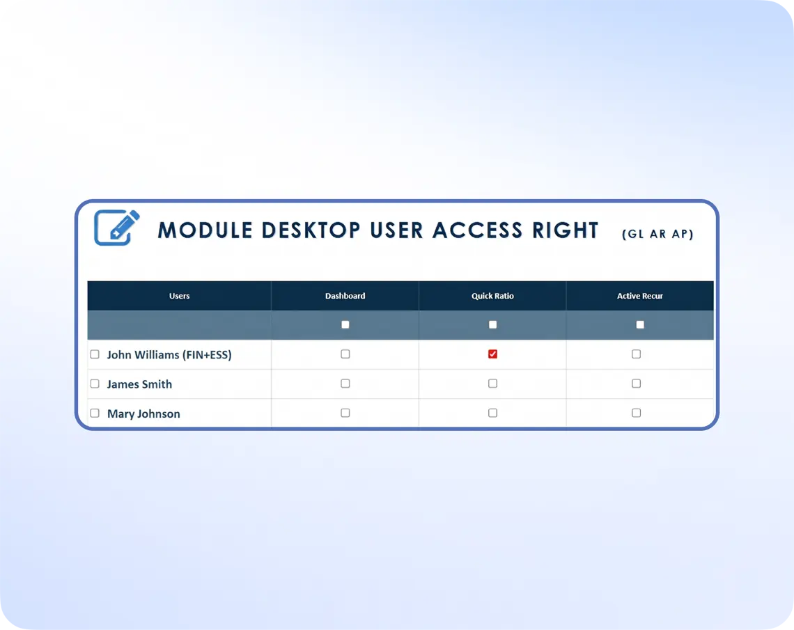 User Access Rights Dashboard