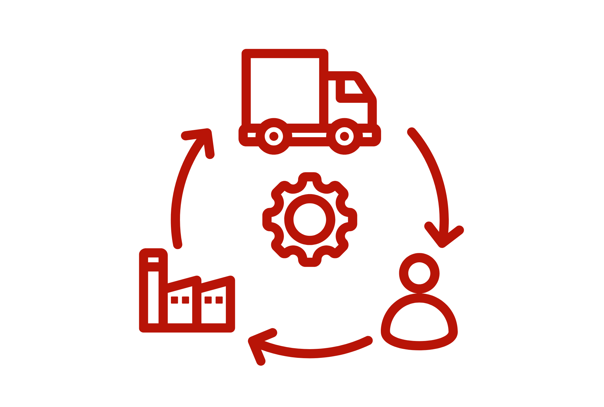 Supply Chain Management Icon- Globe3 ERP Malaysia